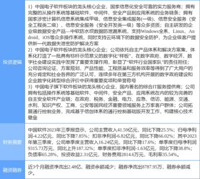 数字浪潮驱动安全基石 中国软件3月13日涨停深度解析