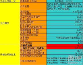 多伦科技(603528) 次新科技明星，深耕网络信息安全赛道，成长潜力可期