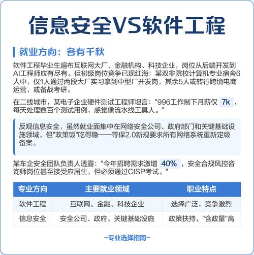信息安全vs软件工程:选对赛道赢在起点?