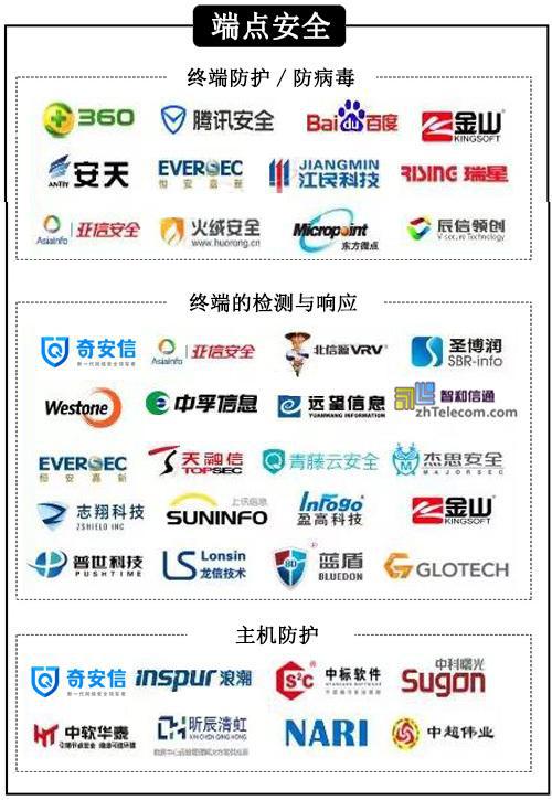 2019中国信息安全自主可控行业政策盘点及网络安全行业分析全景图