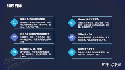 文物古建筑智慧消防与网络信息安全软件开发综合解决方案